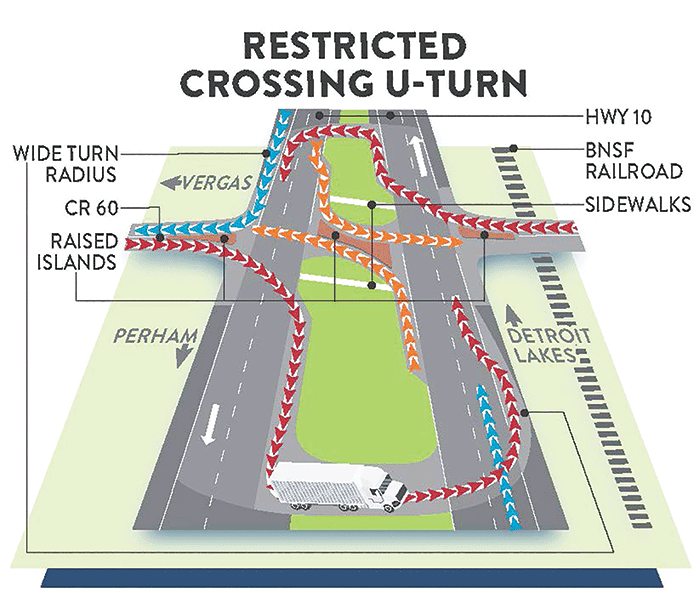 The Typical Four Lane Divided Highway Intersection Has 42 Potential